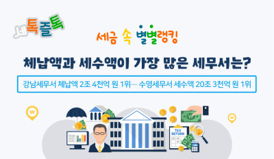 전국 세무서 중 체납액과 세수액이 가장 많은 세무서는?
