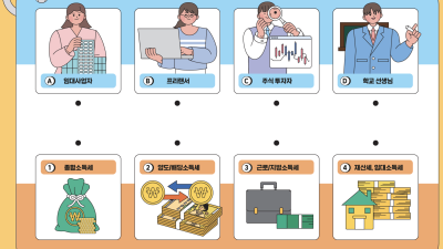 ‘직업’별로 납부하는 ‘세금’을 연결해 주세요!