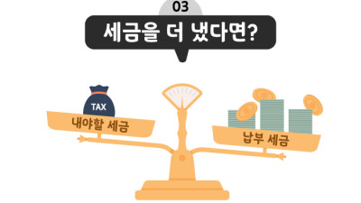 궁금해요! ‘연말정산’이 뭔가요?