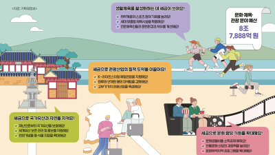 세금으로 문화와 체육, 관광을 꽃피워요!