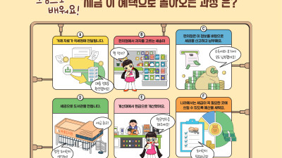 ‘세금’이 혜택으로 ‘돌아오는 과정’은?