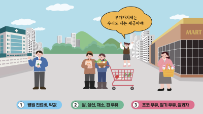 부가가치세 면세품목이 아닌 것은 무엇일까요?