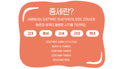 인류사에 영향을 끼친 다양한 세금들 (1편)