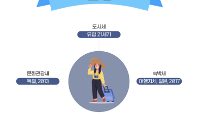 인류사에 영향을 끼친 다양한 세금들 (2편)