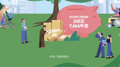 세금으로 어떻게 살기 좋은 대한민국을 만드나요?